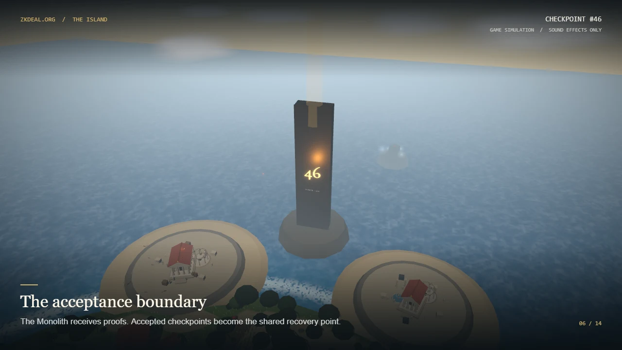 The Monolith displaying an accepted checkpoint above the sea, with the rival trading venues nearby.