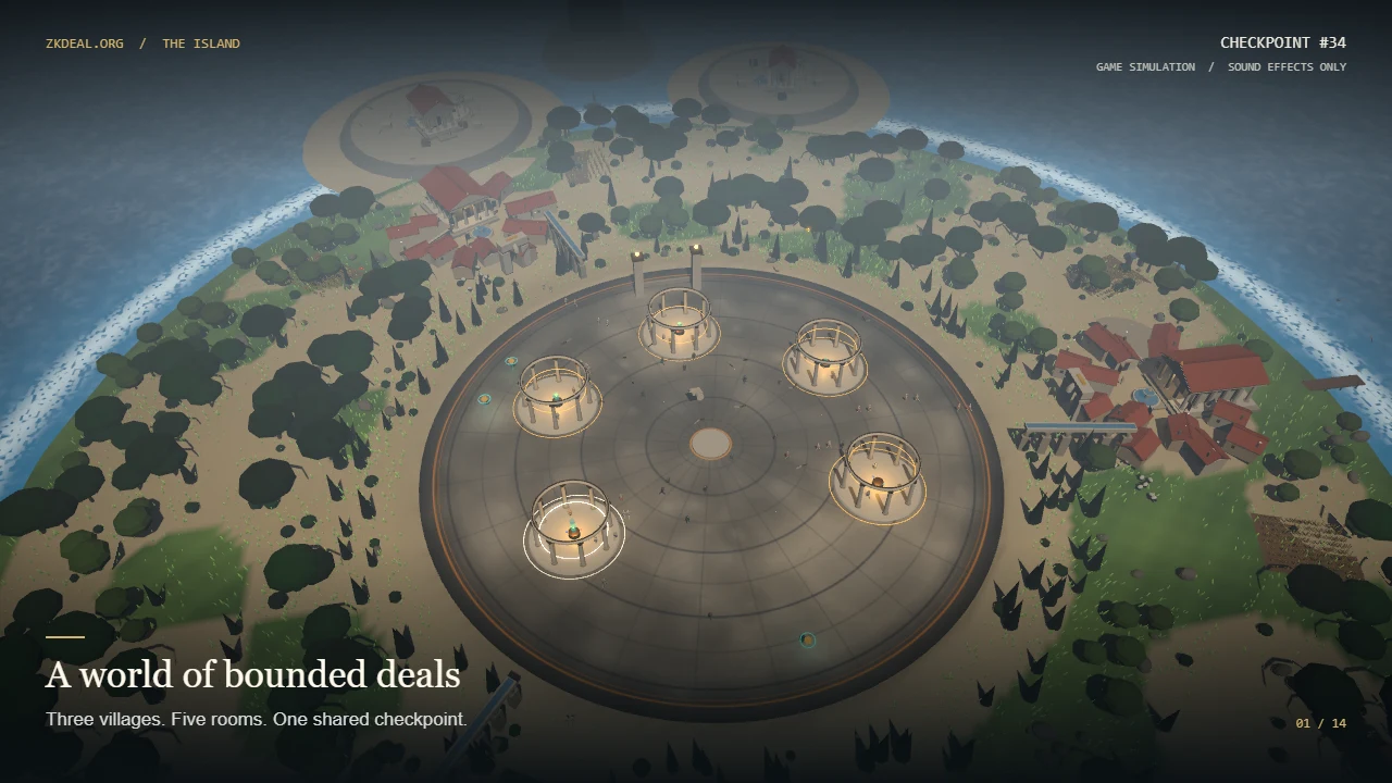 An aerial view of the island, with three villages surrounding five circular trading rooms and a distant Monolith.